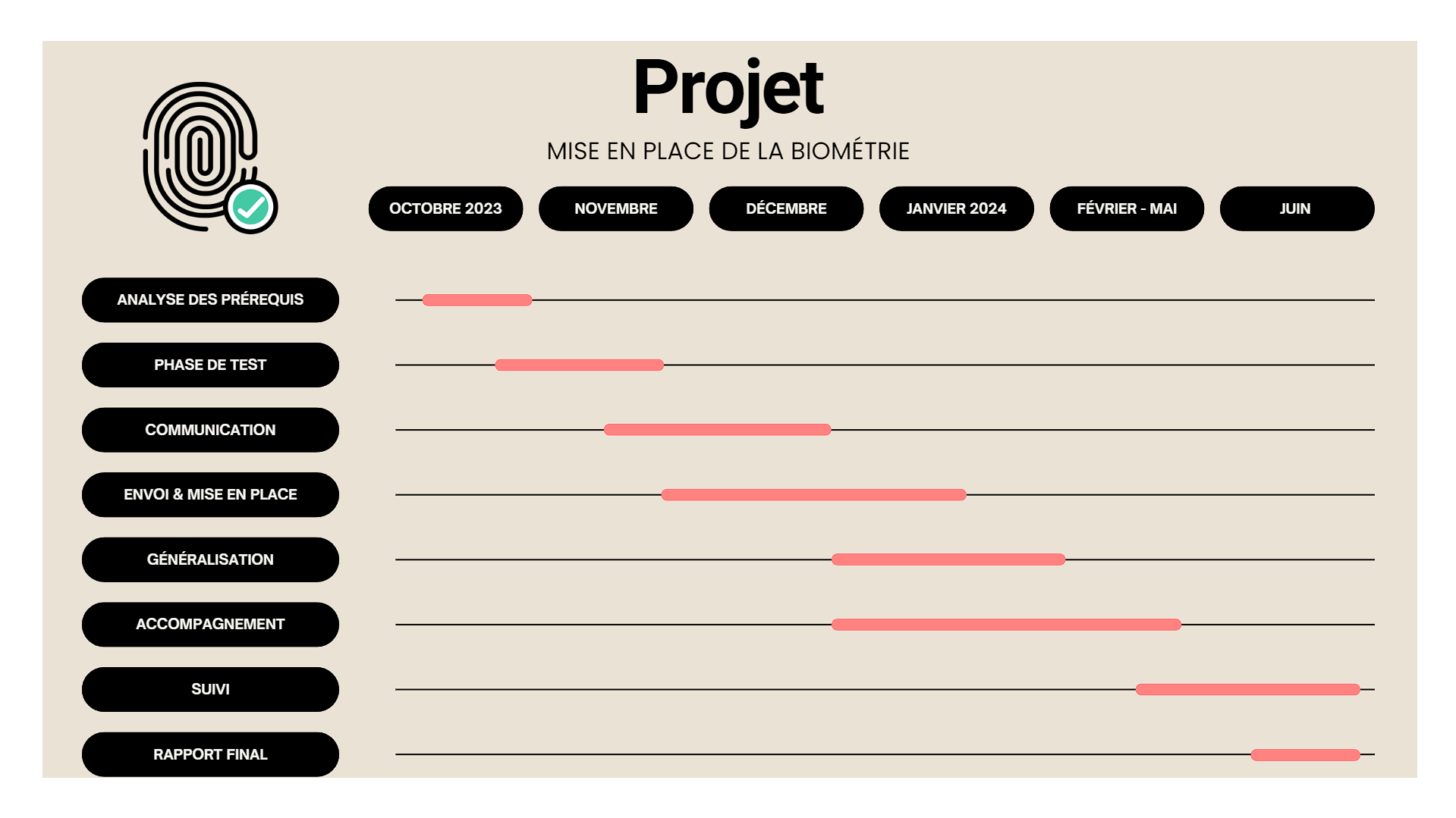 Mise en place de la biométrie sur le réseau CEBFC